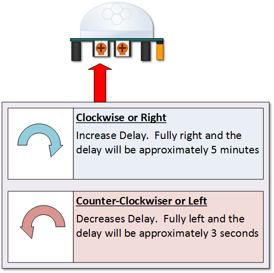 Motion sensor HC-SR501 PIR - Image 4