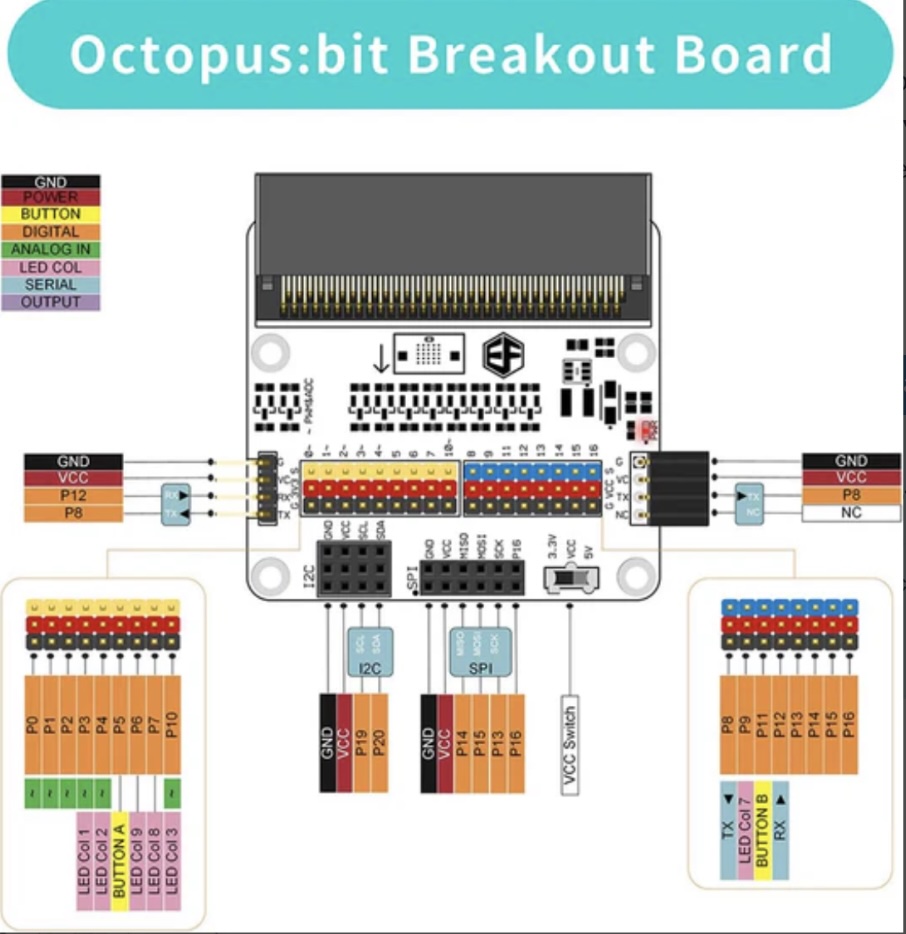 ELECFREAKS micro:bit Tinker Kit - Image 3