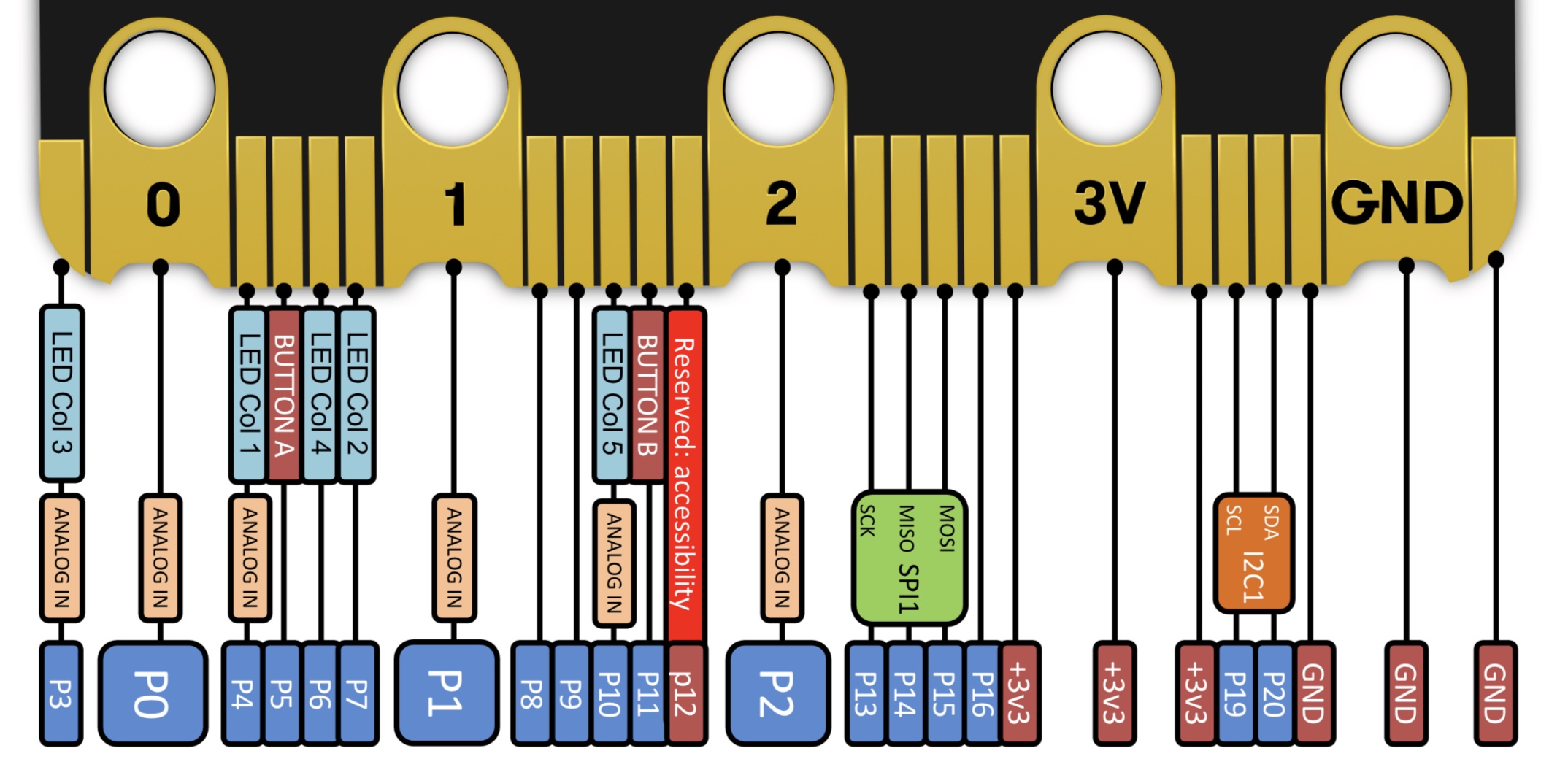 micro:bit V2 Development Board - Image 4